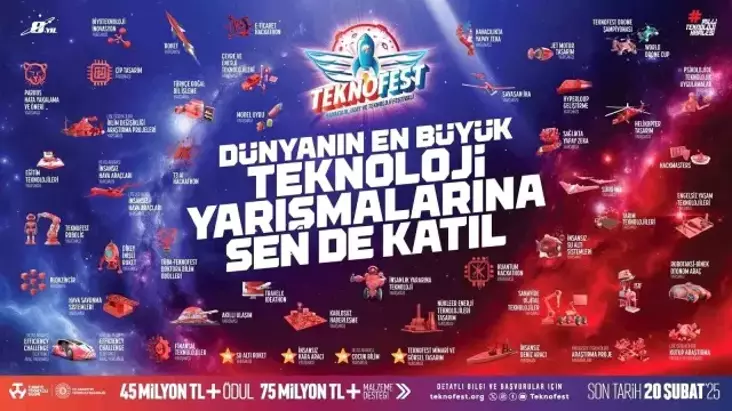 TEKNOFEST 2025 Teknoloji Yarışmalarına Başvurular Başladı